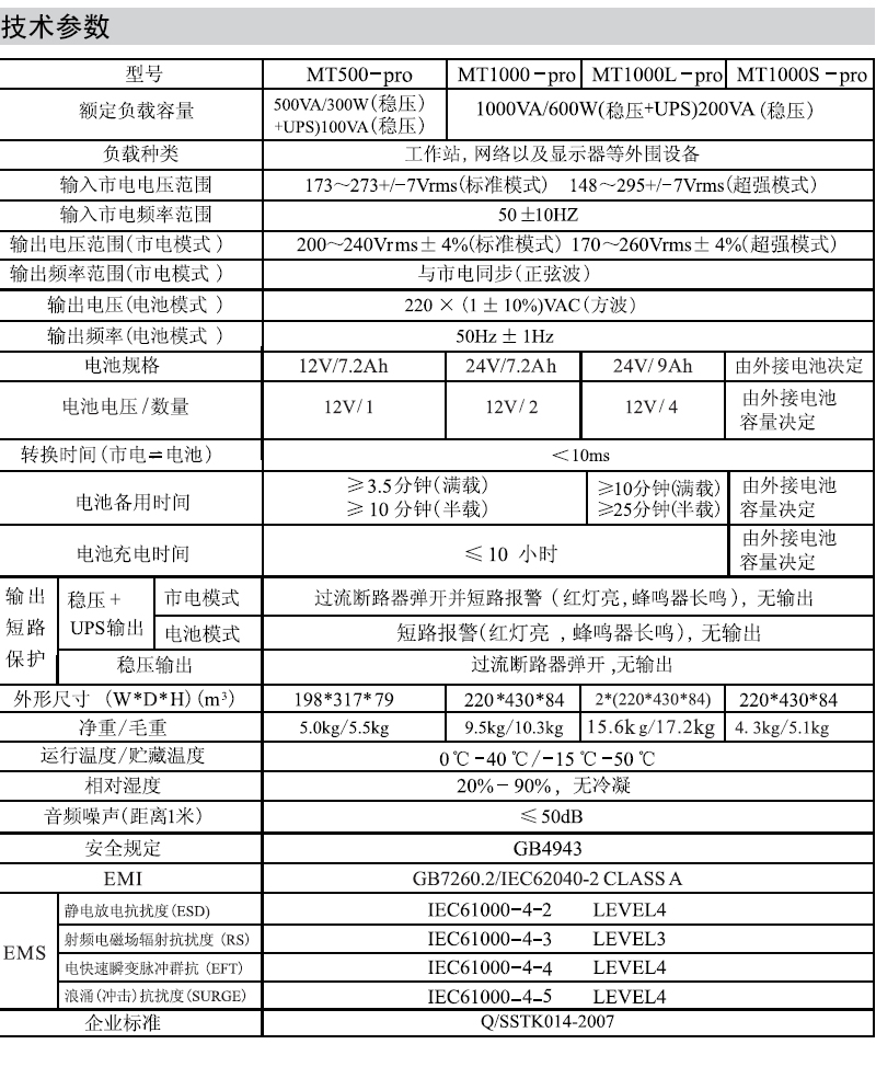 山特MT-pro(500/1000VA)详细参数